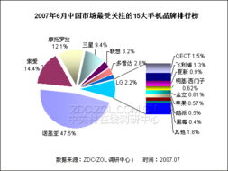 智能機普及率達歷史新高 市場調(diào)研揭示增長動力與未來挑戰(zhàn)