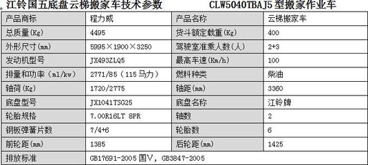 丹東市云梯搬家車選擇全攻略 價(jià)格、廠家、批發(fā)、參數(shù)、圖片一站式解析